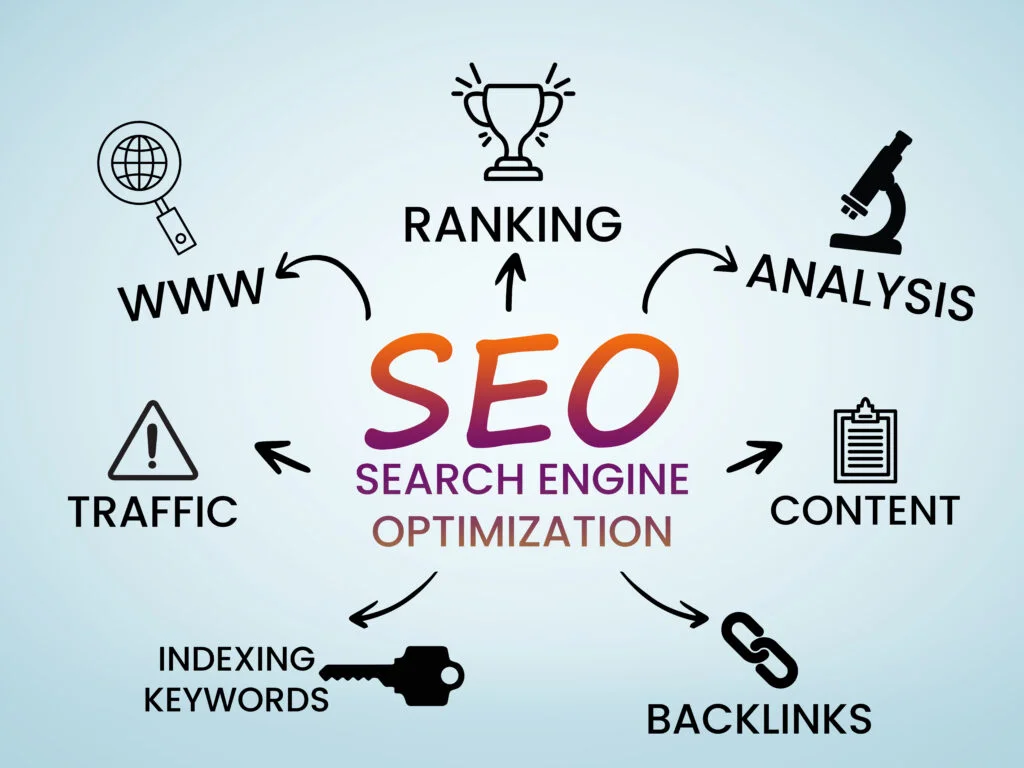 Search Engine Optimization Packages  : Boost Your Website's Visibility